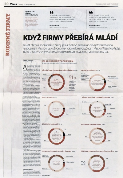 LIKO-S v Hospodářských novinách